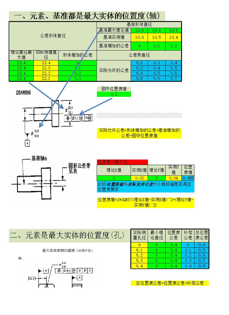 位置度最大最小实体计算公式xls