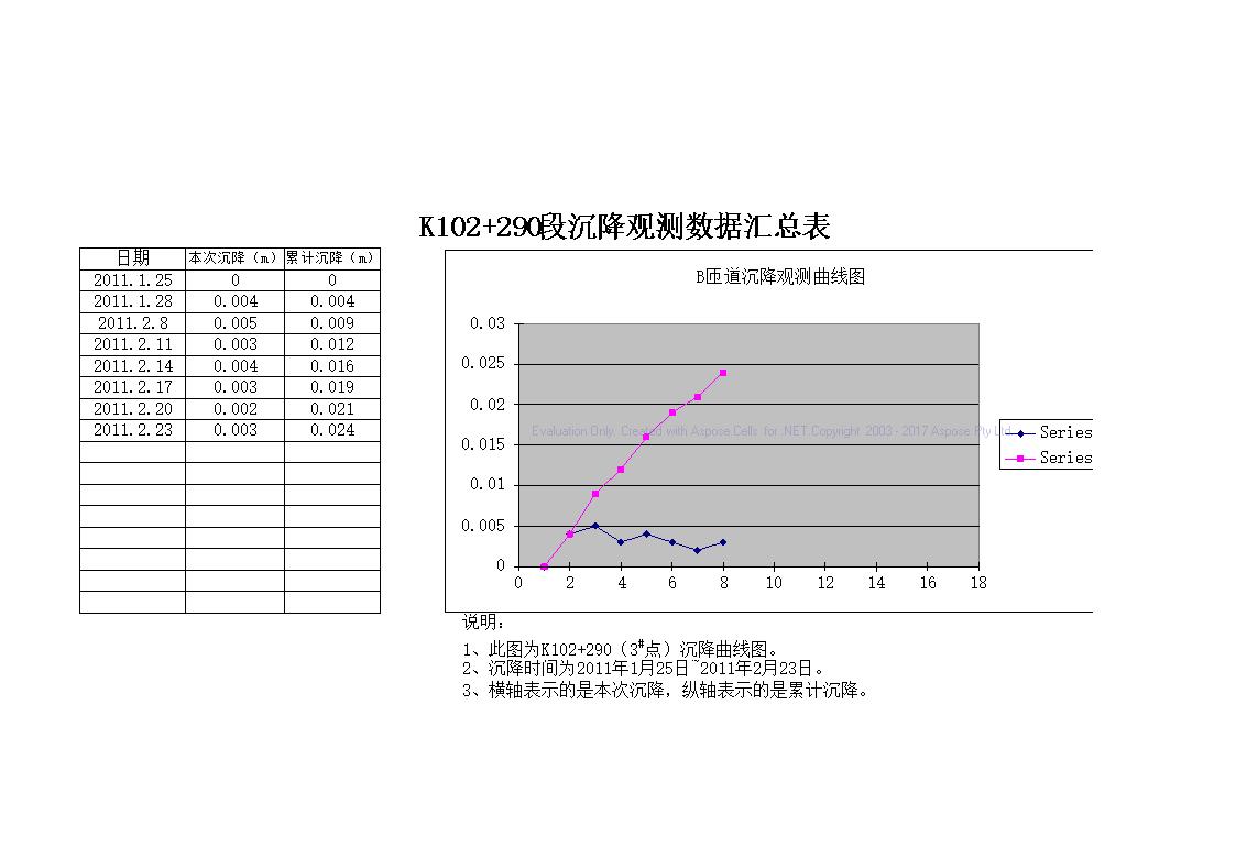 沉降观测曲线图xls