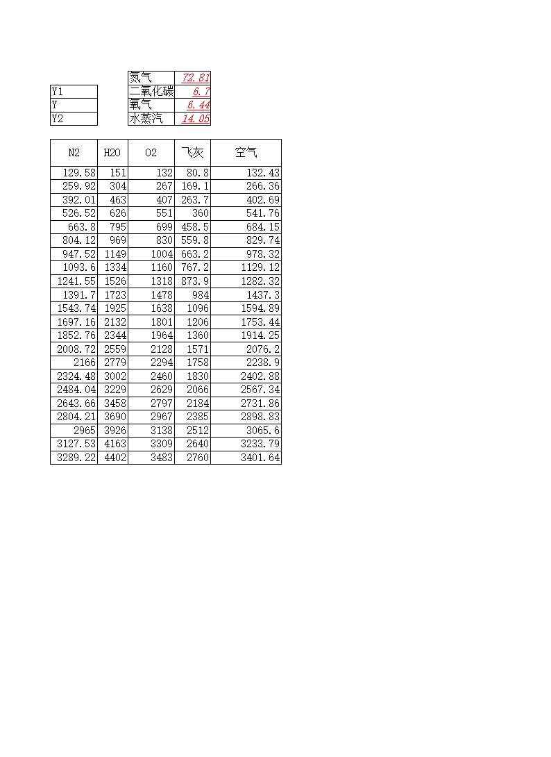 各种烟气焓温密度比热计算表xls