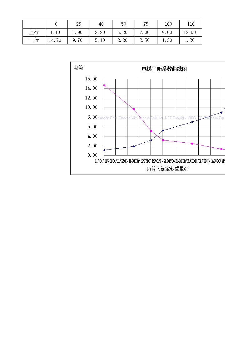 电梯平衡系数表xls