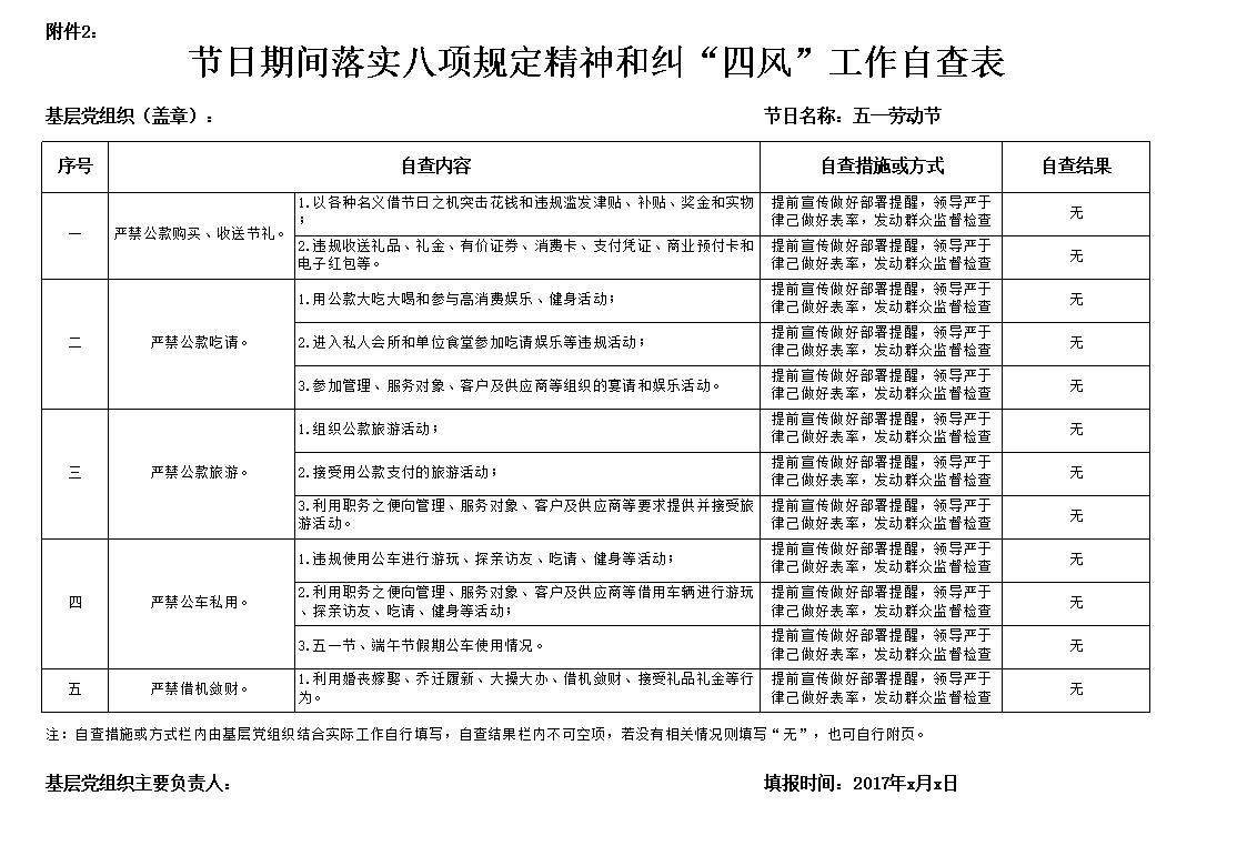 xxxx处节假日期间落实八项规定精神和纠四风工作自查表xls