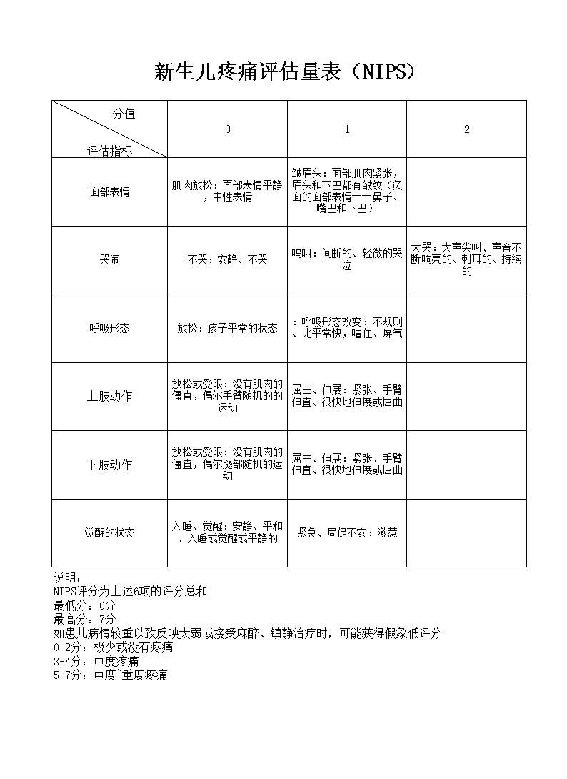 疼痛评分表格图片