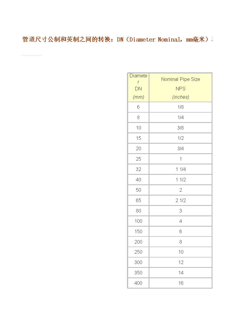 管径dn和de尺寸对照表单 Xls 淘豆网