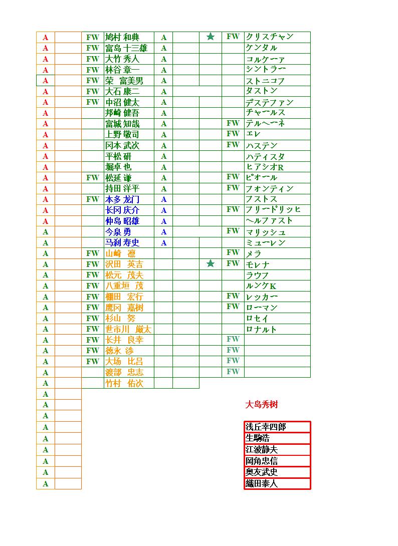创造球会02 球员列表 精选 Xls 淘豆网