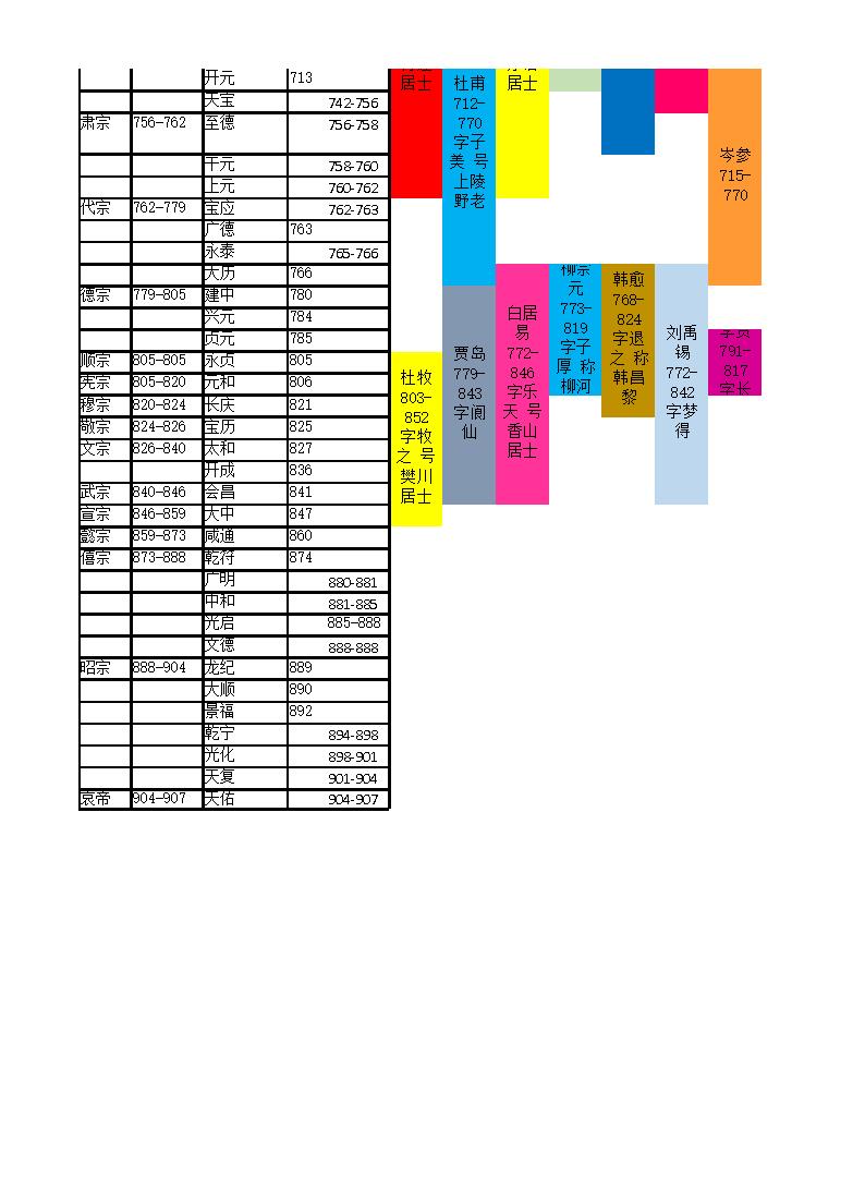 唐代诗人年谱表xls