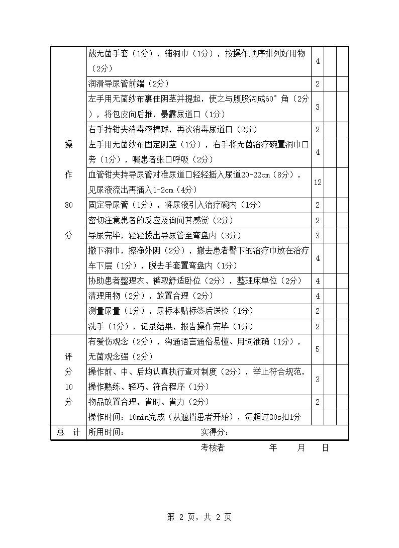 男患者導尿術評分標準xls