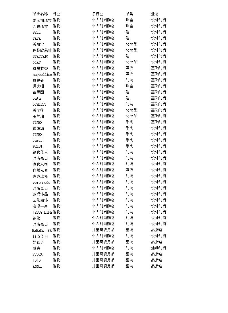 成都万象城品牌汇总xlsx