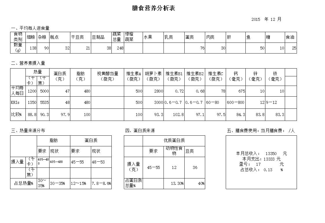 幼儿园膳食营养分析表xls